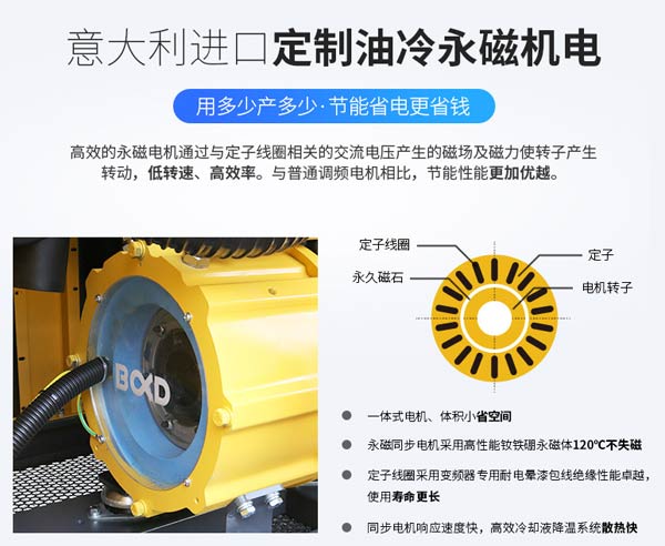 葆德螺桿式空壓機(jī)采用意大利進(jìn)口定制油冷永磁電機(jī) 葆德螺桿式空壓機(jī)采用意大利進(jìn)口定制油冷永磁電機(jī)